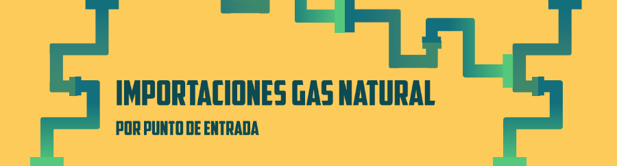 Importaciones de gas natural
